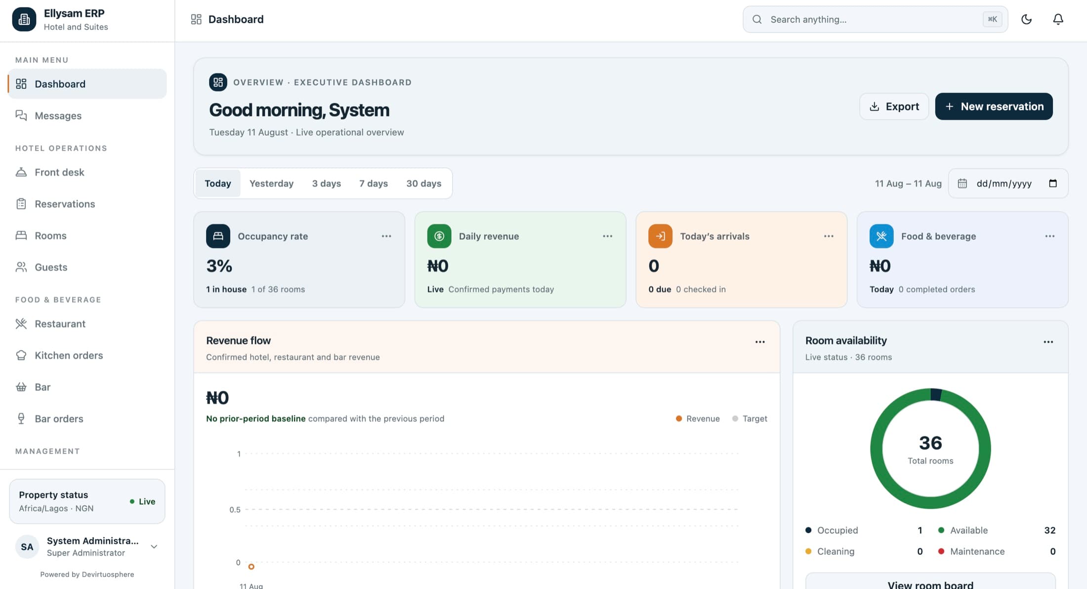 Virtuo HUBERP web dashboard showing occupancy, daily revenue, arrivals and room availability